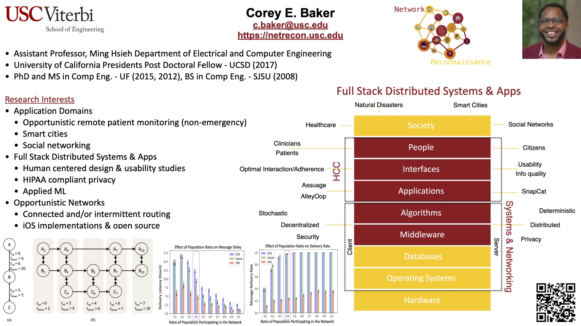 Research Summary